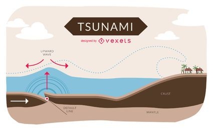 Infográfico de tsunami