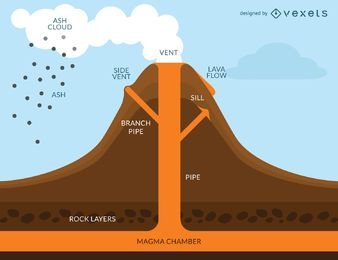 Volcano eruption infographic