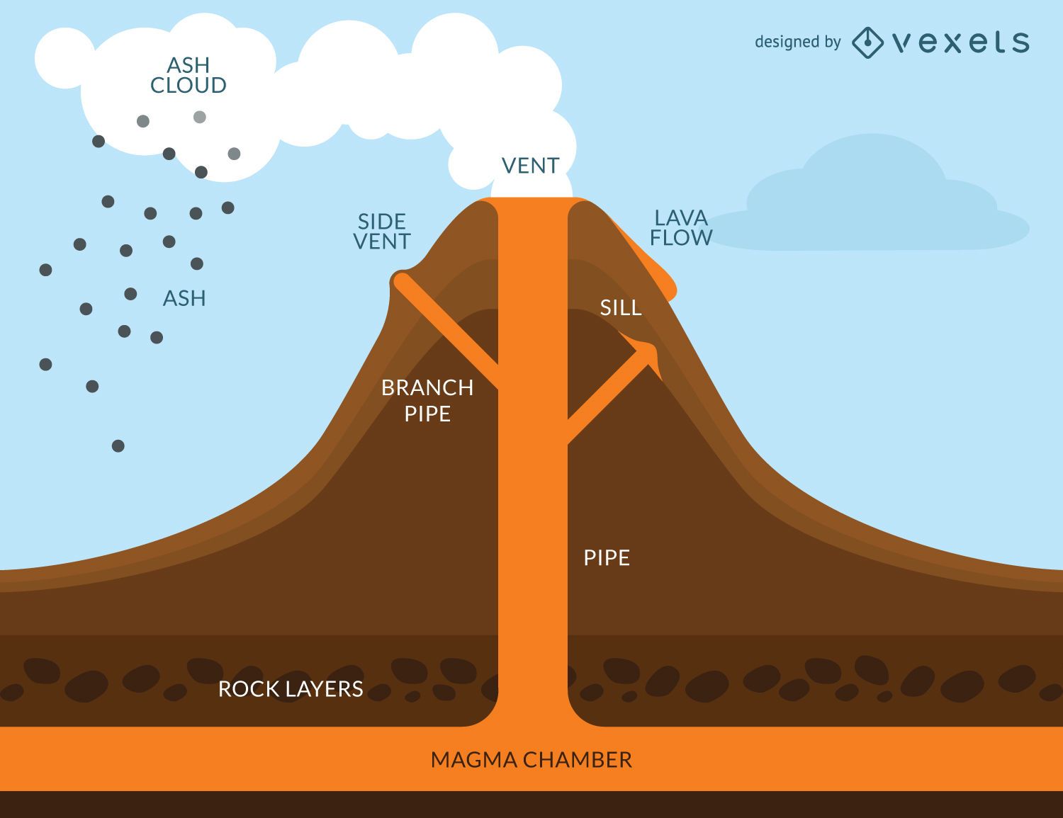 Infográfico de erupção de vulcão