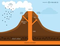 Volcano Eruption Infographic Vector Download