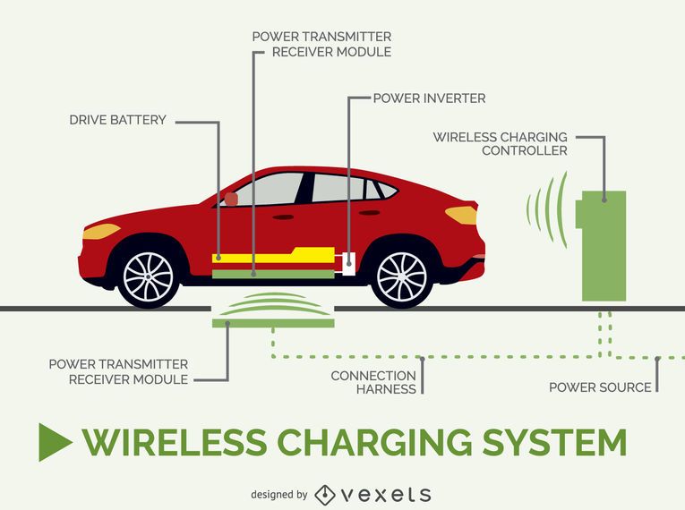 Wireless Car Charging Infograhic - Vector Download