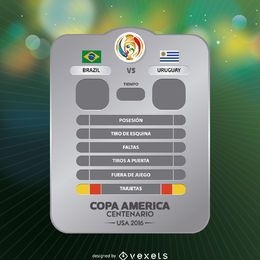 Copa America game results 
