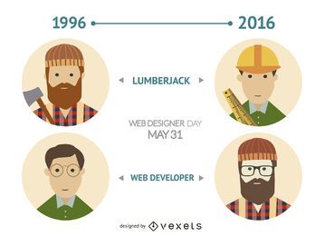 Comparación entre desarrolladores web y leñadores