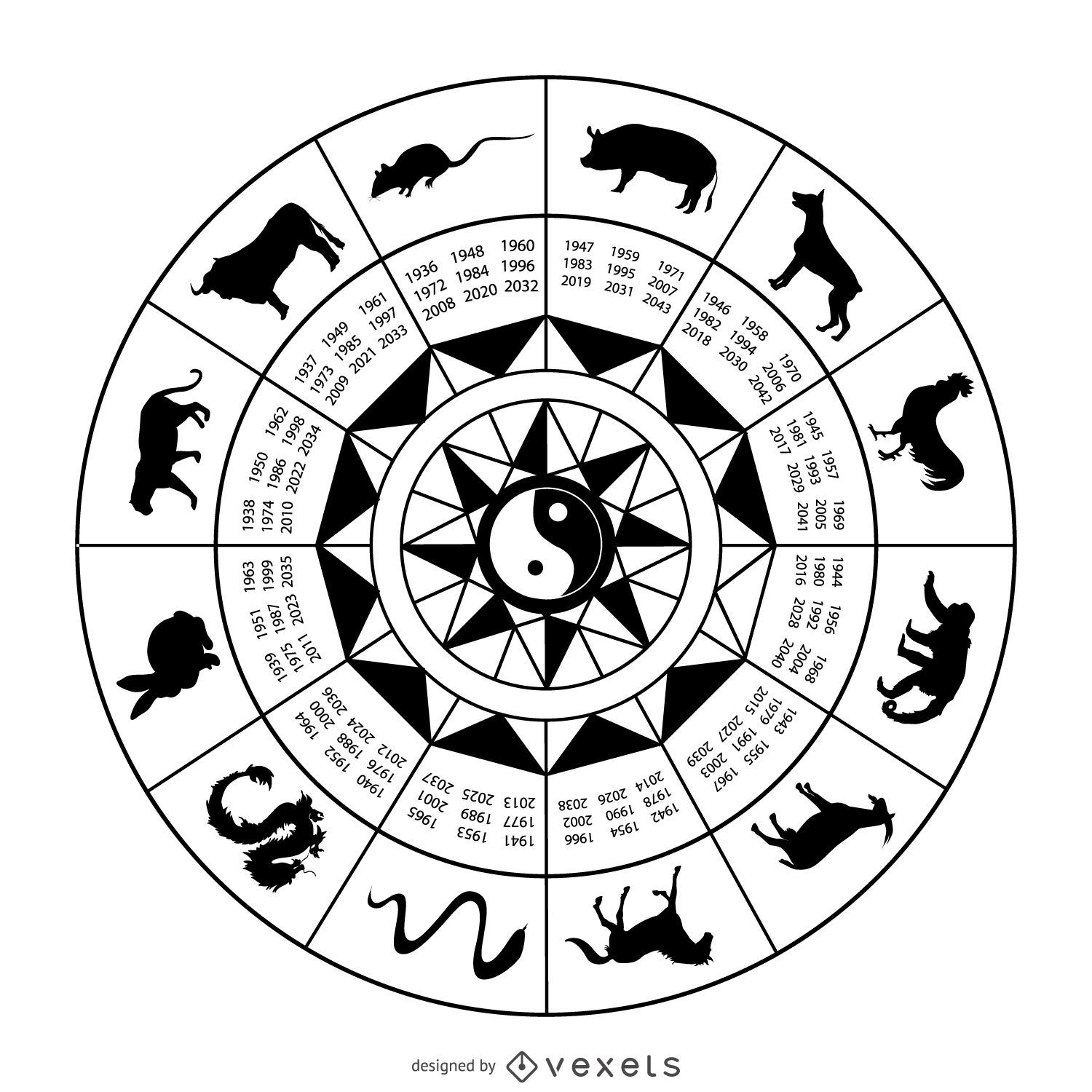 Círculo del zodíaco chino con animales