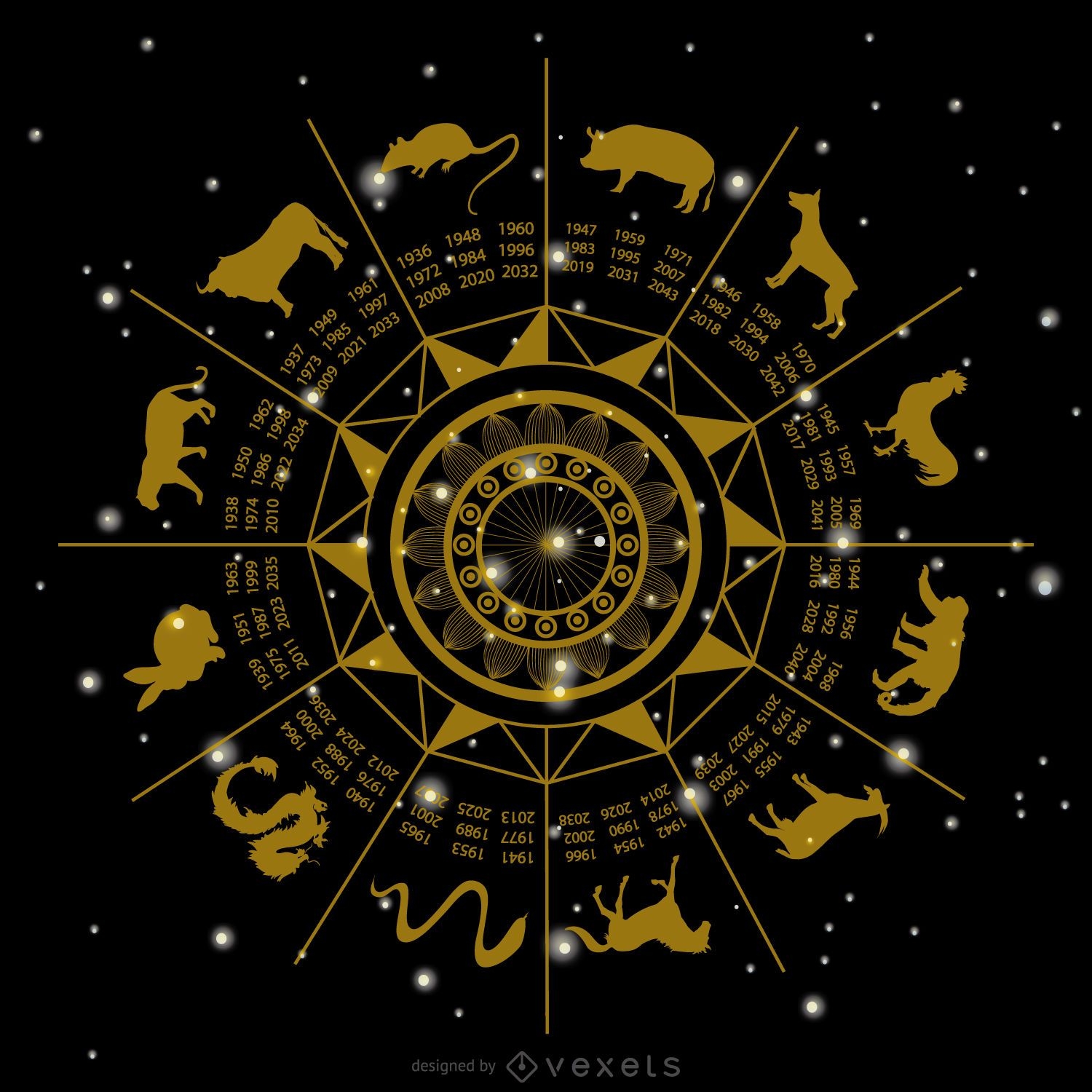 Chinese zodiac circle illustration
