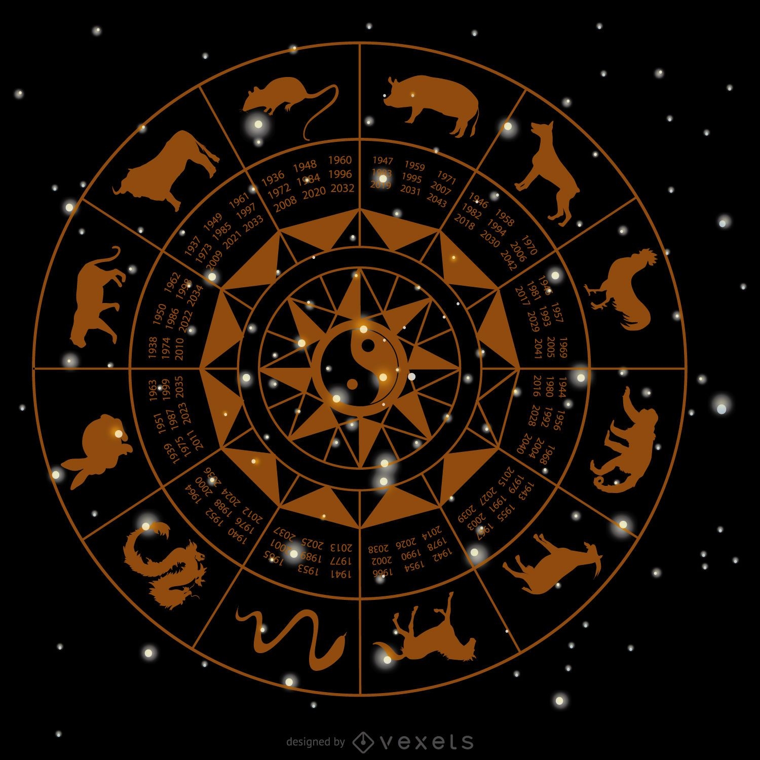 Chinese horoscope wheel drawing