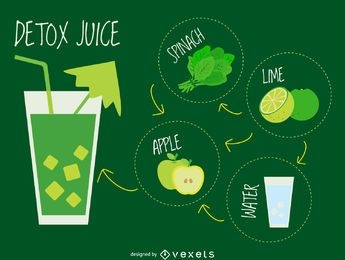 Ingredientes verdes de jugo detox