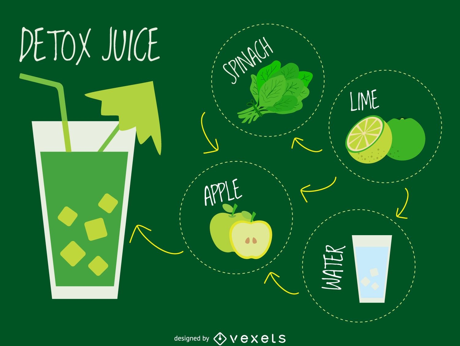 Ingredientes verdes do suco Detox