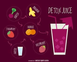 Purple Detox Juice with ingredients