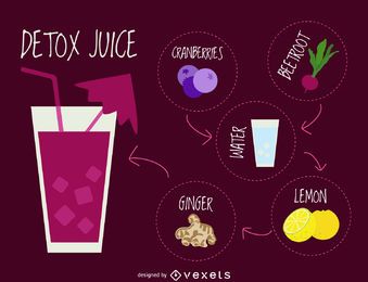 Purple Detox recipe with recipe