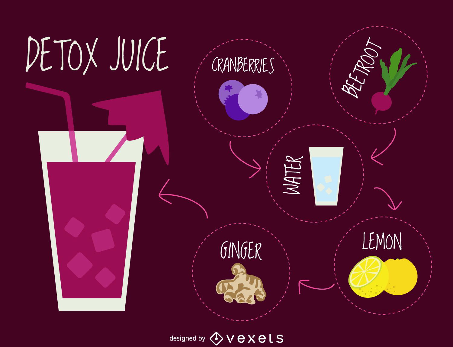 Receta Purple Detox con receta