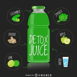 Green detox juice recipe