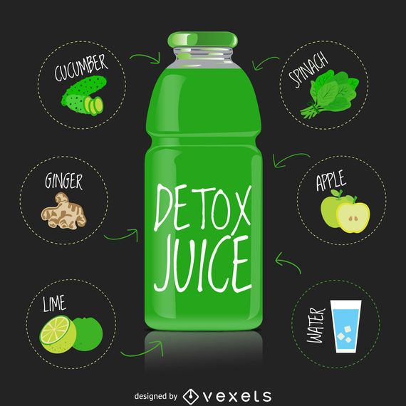 Receta de jugo de detox verde Receta de jugo de detox verde