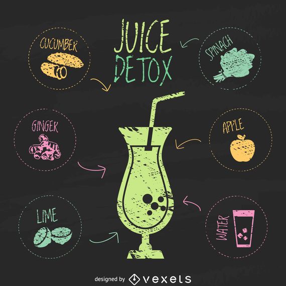 Detox juice chalkboard drawing Detox juice chalkboard drawing