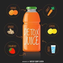 Receta de jugo detox