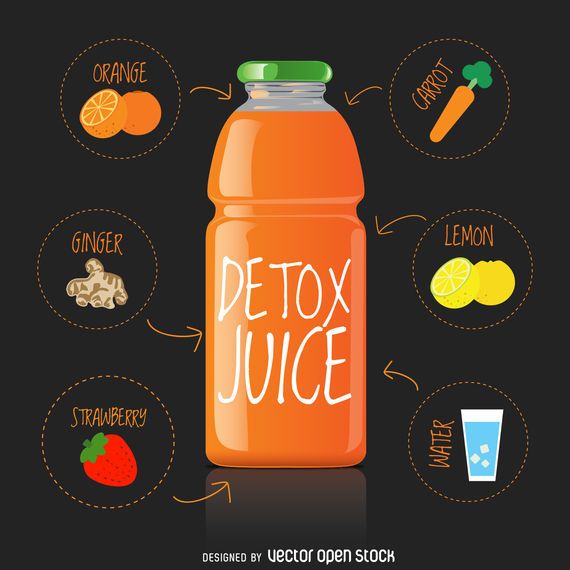 Detox juice recipe Detox juice recipe