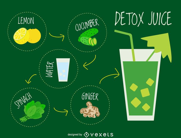 Green juice detox recipe drawing Green juice detox recipe drawing