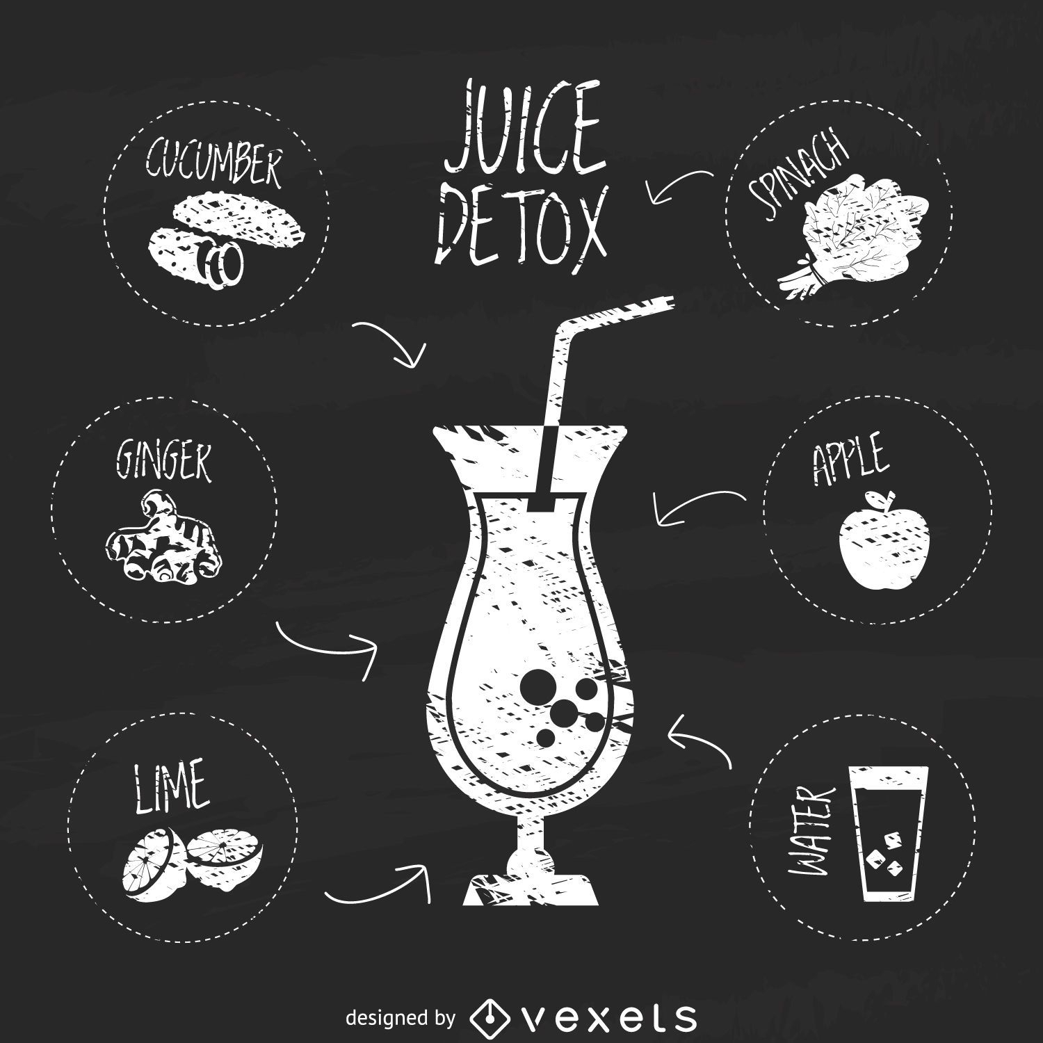 Chalk detox juice recipe