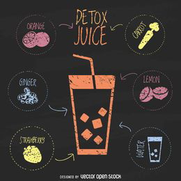 Jugo de desintoxicación de pizarra colorida