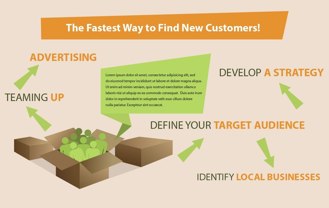 Infografik Weg um neue Kunden zu finden